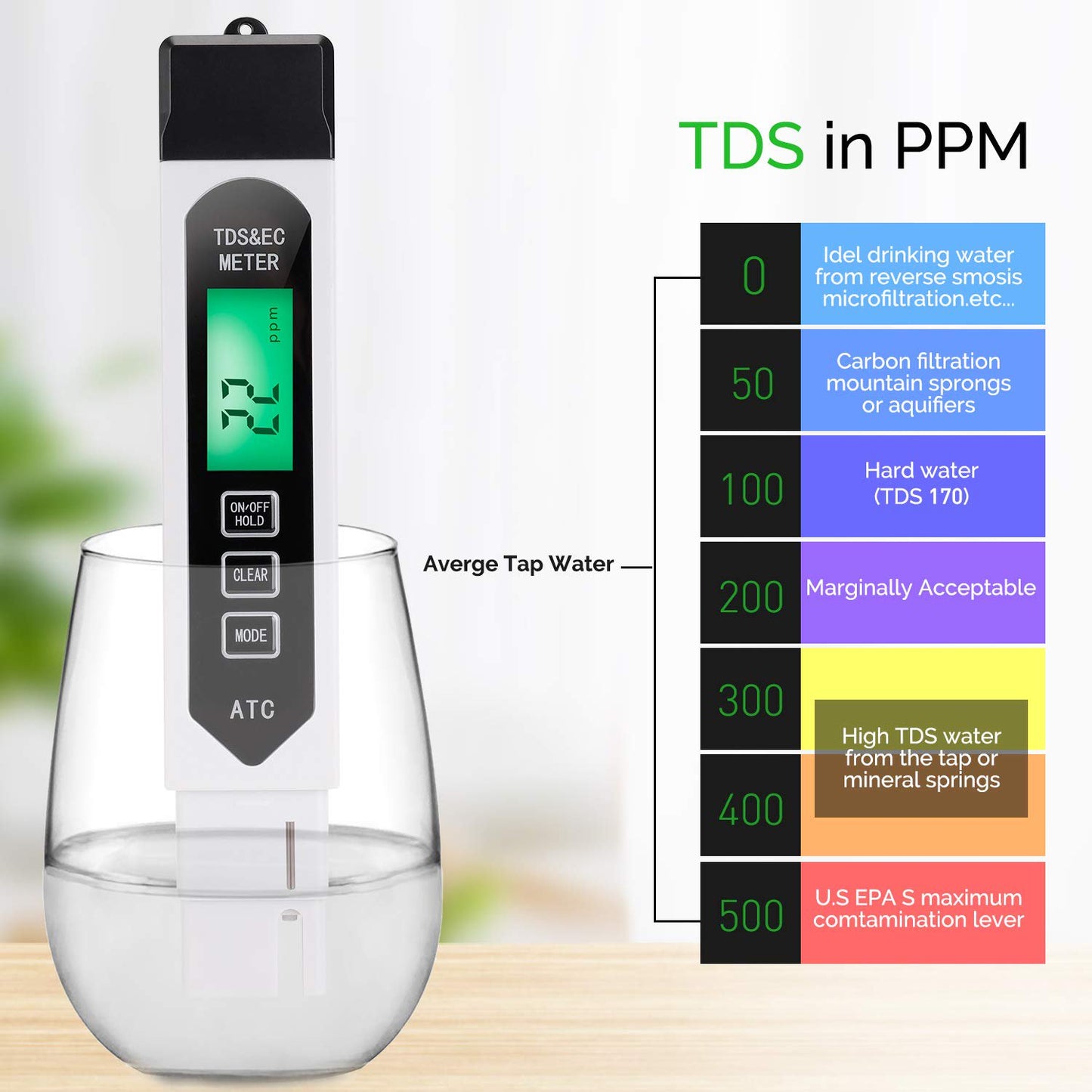 All-New 4 in 1 Tds Meter Digital Water Tester - Accurate and Reliable TDS EC & Temp(°C,°F) Meter - 0-9999ppm - Professional Testing for Drinking Water, RO/DI System, Aquariums etc