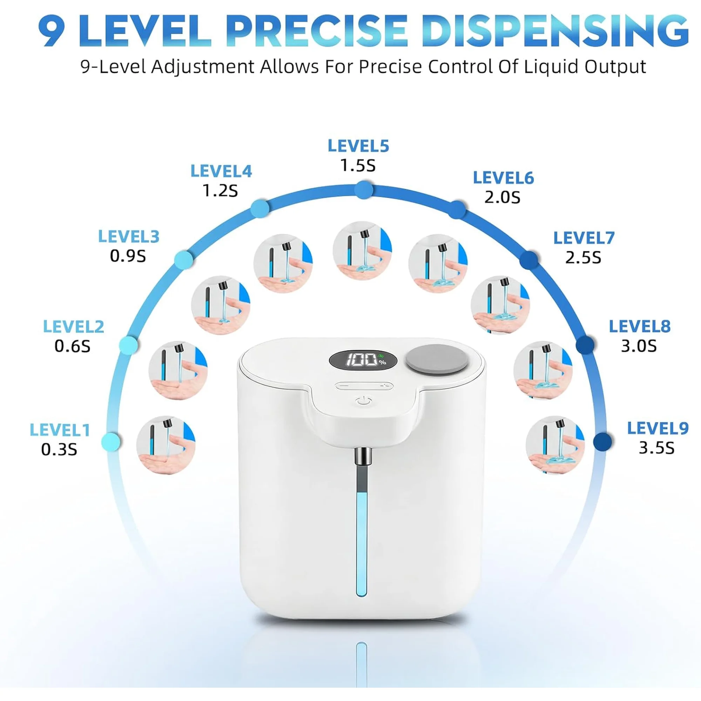 Zhue Automatic Soap Dispenser Touchless, Hands-Free, Multi Adjustable Volume, Long Battery Life, Compatible with Thick & Thin Dish/Hand Soap for Bathroom and Kitchen, Easy for Toddlers, White