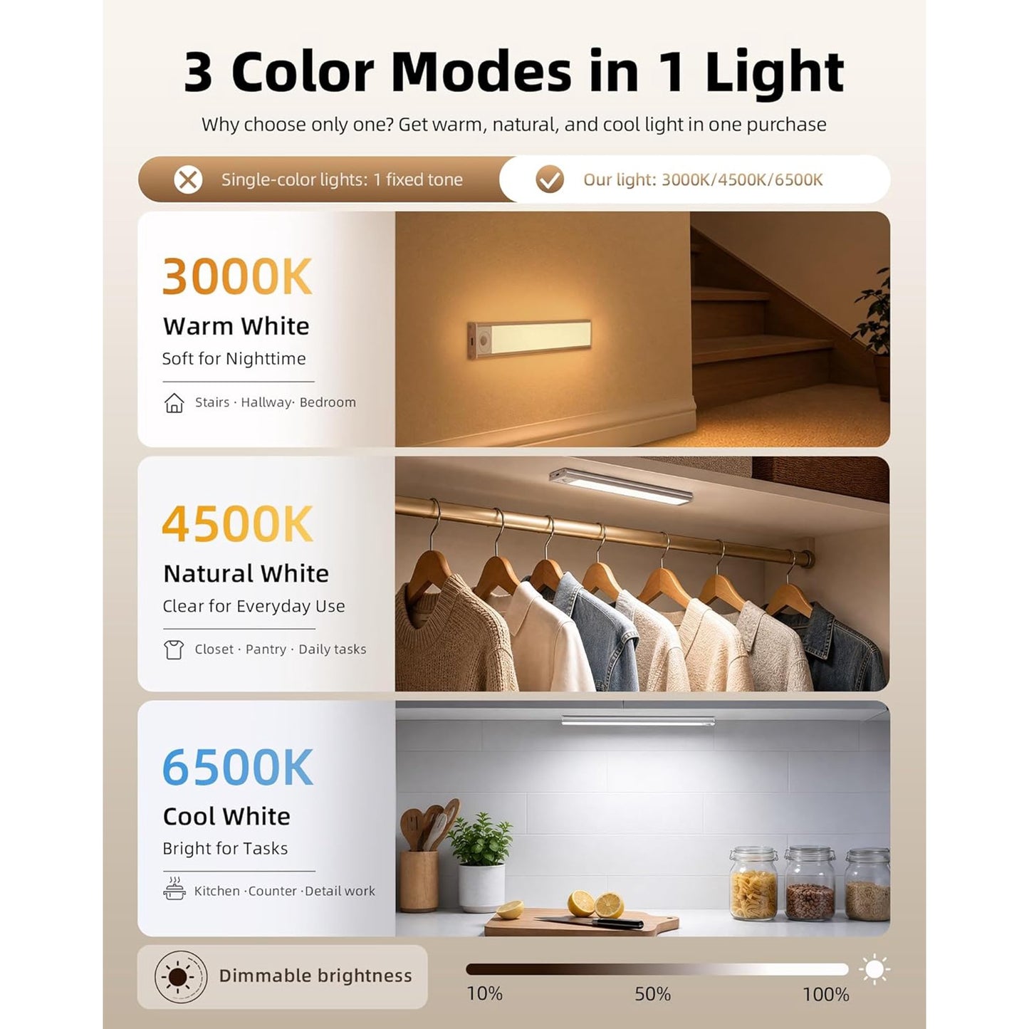 Mikhai 16inch Under Cabinet Lighting, 2 Pack Rechargeable Motion Sensor Light Indoor, 5 Levels Dimmable Magnetic Closet Lights, Wireless Under Counter Lights for Kitchen, Stairs