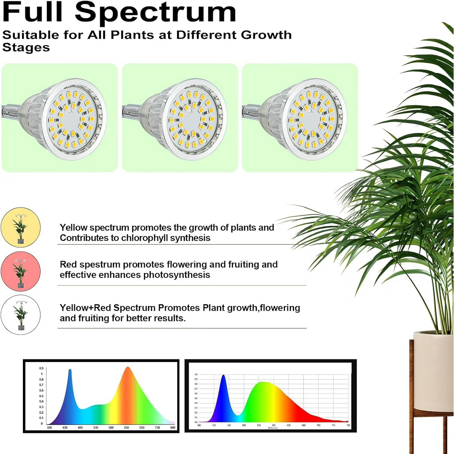 Mikhai Grow Lights for Indoor Plants Full Spectrum with Detachable Tripod Stand, 10-55 Inches Height Adjustable Aluminum Alloy Indoor Plant Grow Lamp with Auto On/Off Timer Function,grow light