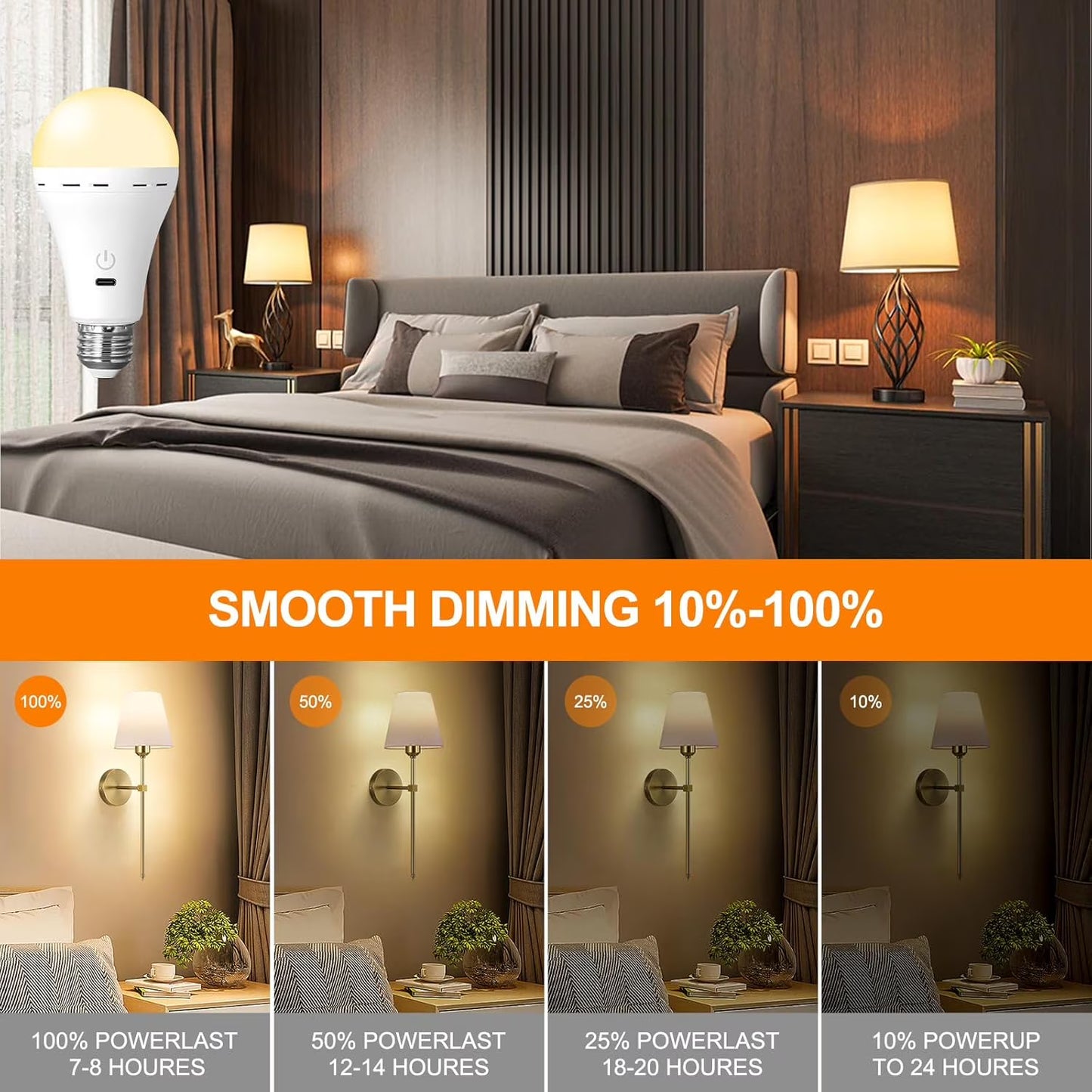 Mikhai 2 Pack Tri-color light bulbs LED Light Bulbs with Remote,rechargeable light bulbs, No App or Wi-Fi Required, Bulbs