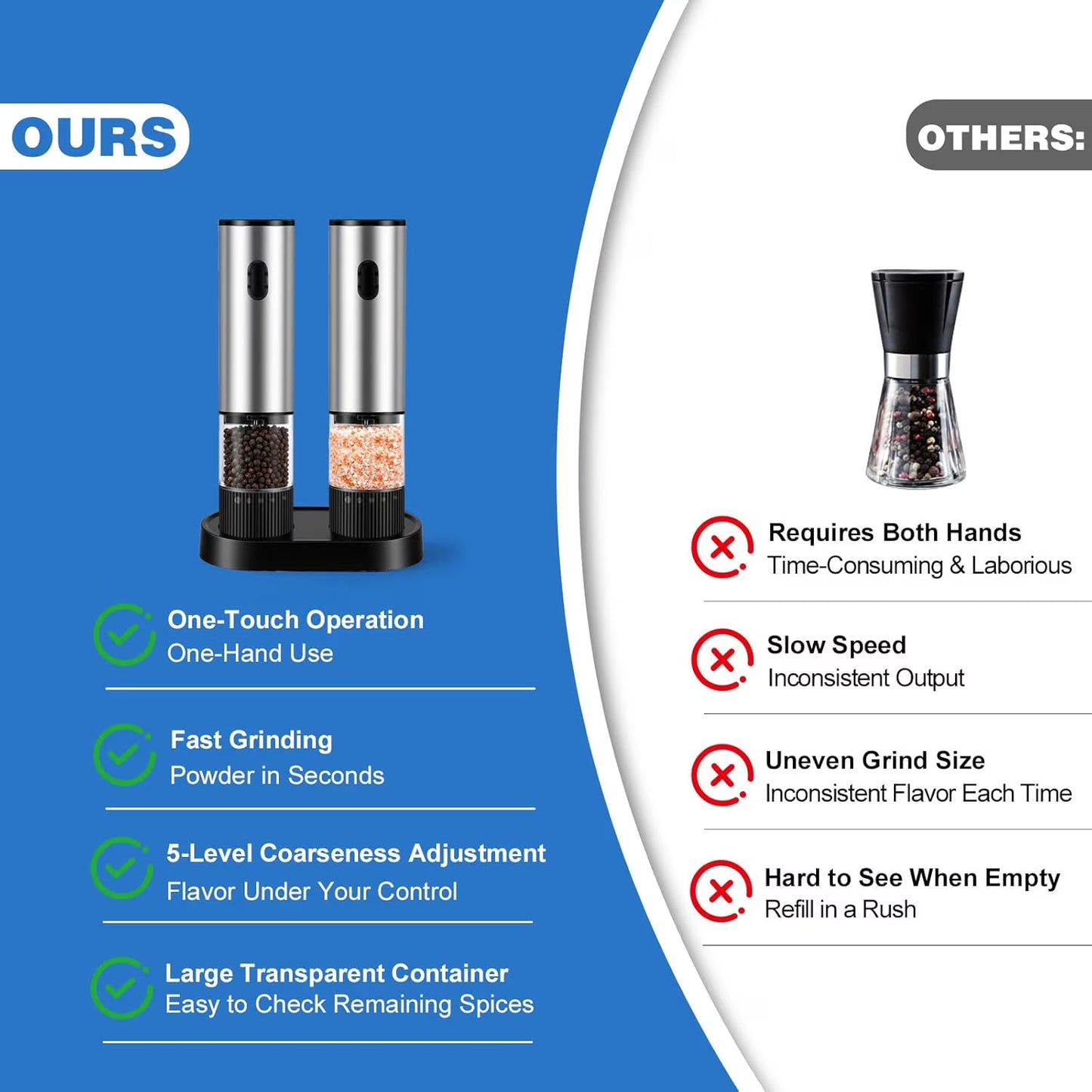 Carestrong Salt And Pepper Grinder Set Automatic Battery Pepper Mill Shakers Salt And Pepper Shakers Adjustable Coarseness Upgraded Larger Capacity with Kitchen Appliances Birthday Gifts for Women M