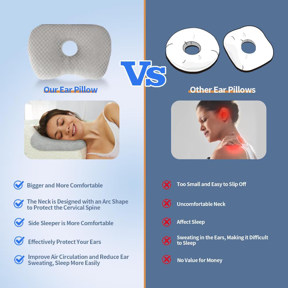Ear Piercing Pillow for Side Sleepers with an Ear Hole for CNH and Ear Pain Ear Inflammation Pressure Sores, Cotton O-Shaped Side Sleeping Pillow, Ear Guard Pillow